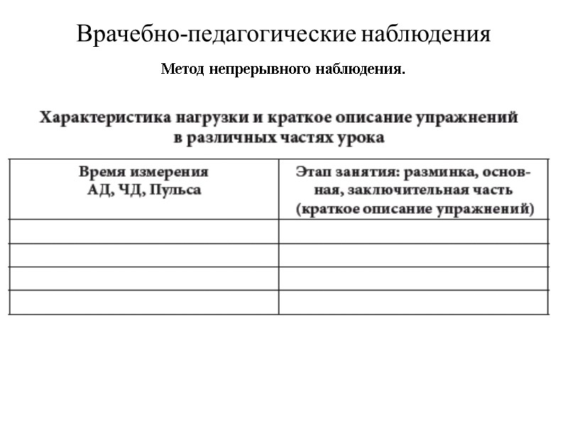 Врачебно-педагогические наблюдения Метод непрерывного наблюдения.